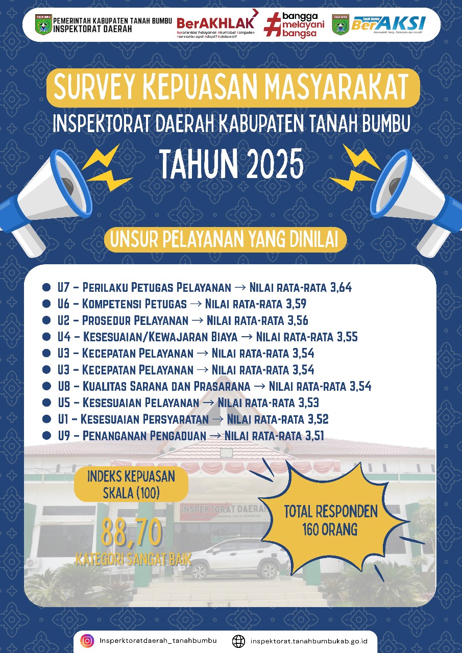 HASIL SURVEI KEPUASAN MASYARAKAT (SKM) Tahun 2021